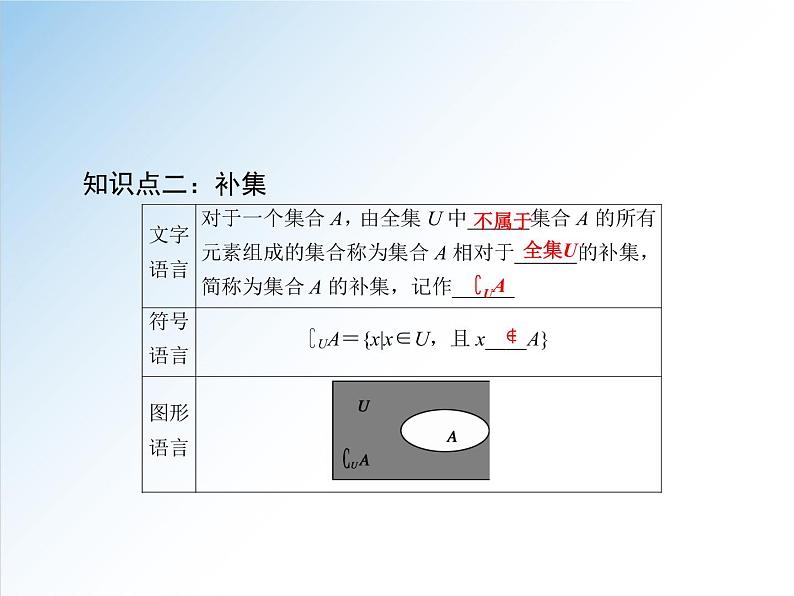 1.3 第2课时 补集及综合应用-2021-2022学年高一数学新教材配套课件（人教A版必修第一册）05