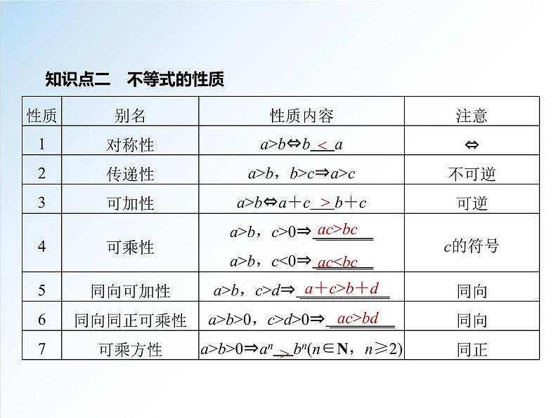 2.1 第2课时 等式性质与不等式性质-2021-2022学年高一数学新教材配套课件（人教A版必修第一册）05