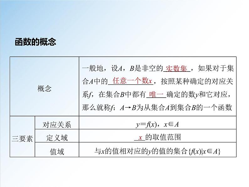 3.1.1 第1课时 函数的概念-2021-2022学年高一数学新教材配套课件（人教A版必修第一册）04