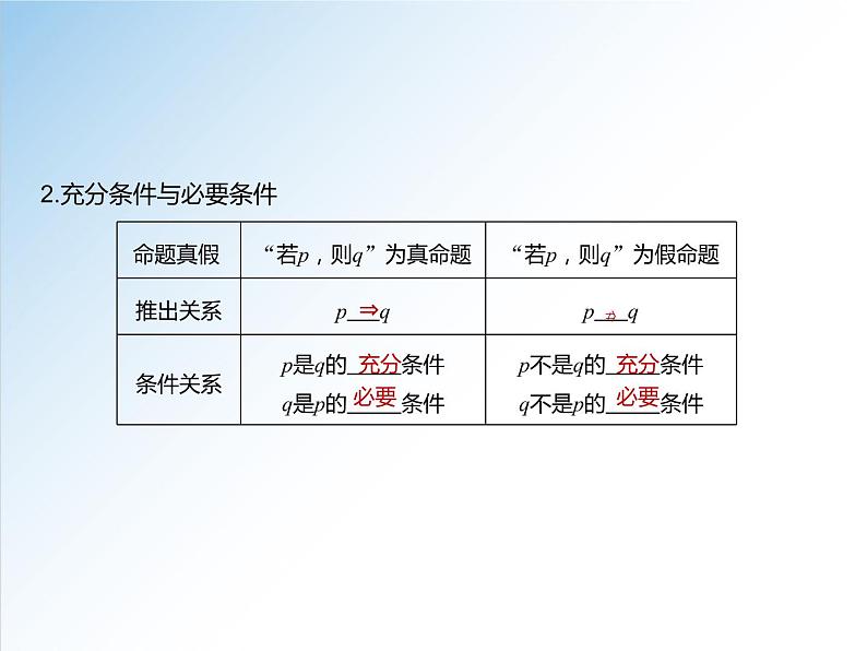 1.4.1 充分条件与必要条件-2021-2022学年高一数学新教材配套课件（人教A版必修第一册）05