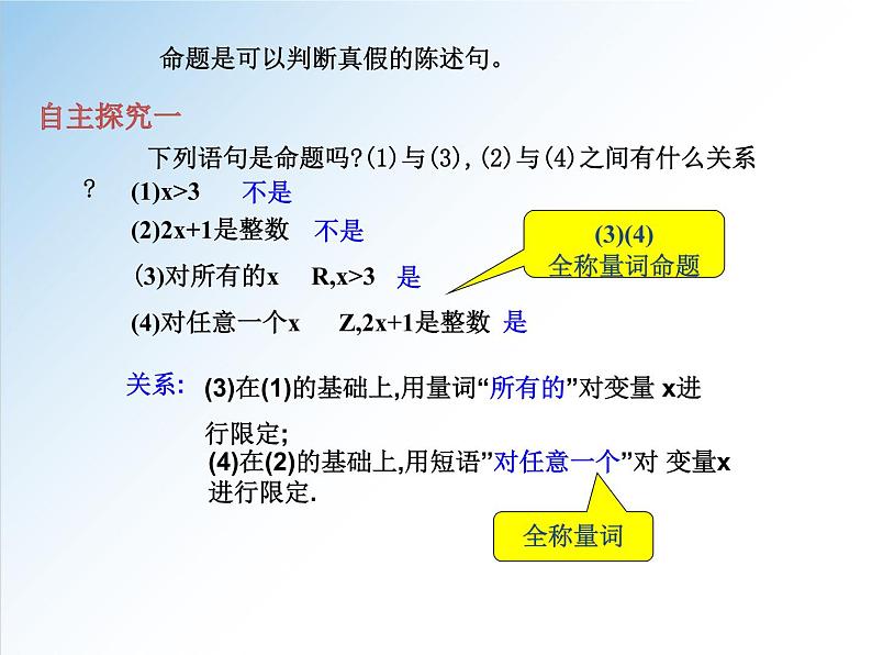 1.5.1 全称量词与存在量词-2021-2022学年高一数学新教材配套课件（人教A版必修第一册）04