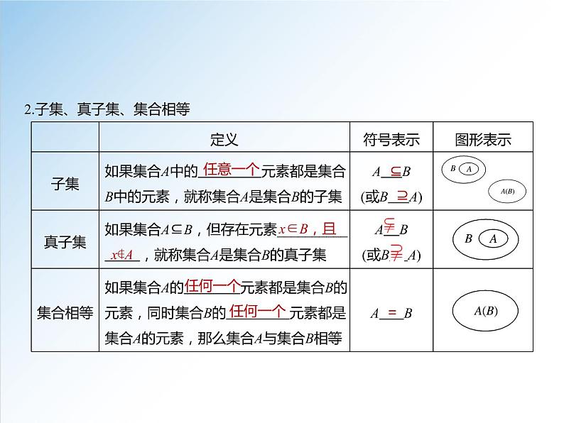1.2 集合间的基本关系-2021-2022学年高一数学新教材配套课件（人教A版必修第一册）05