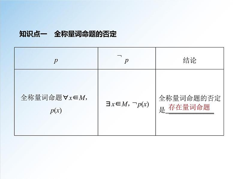 1.5.2 全称量词命题与存在量词命题的否定-2021-2022学年高一数学新教材配套课件（人教A版必修第一册）06