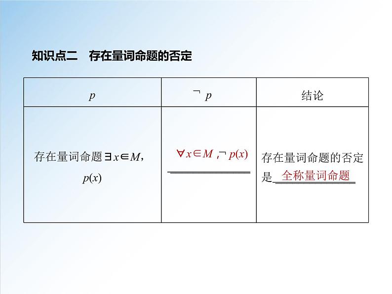 1.5.2 全称量词命题与存在量词命题的否定-2021-2022学年高一数学新教材配套课件（人教A版必修第一册）08