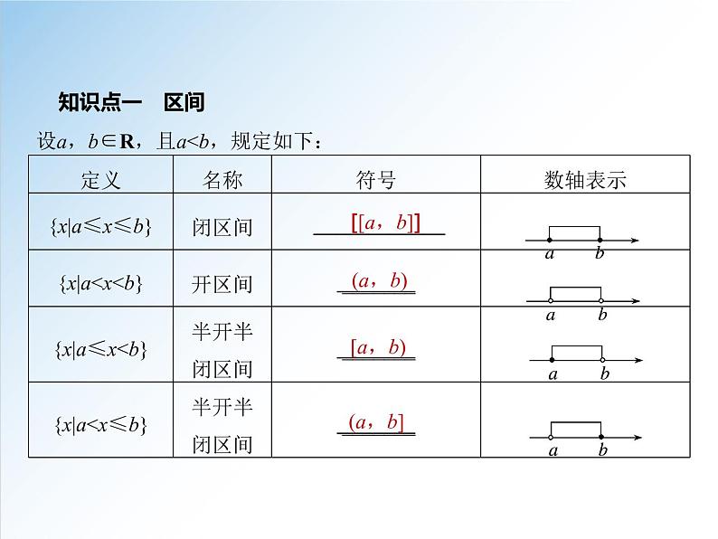 3.1.1 第2课时 函数的概念-2021-2022学年高一数学新教材配套课件（人教A版必修第一册）04