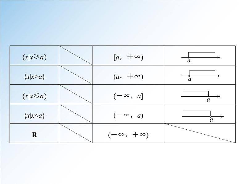 3.1.1 第2课时 函数的概念-2021-2022学年高一数学新教材配套课件（人教A版必修第一册）05