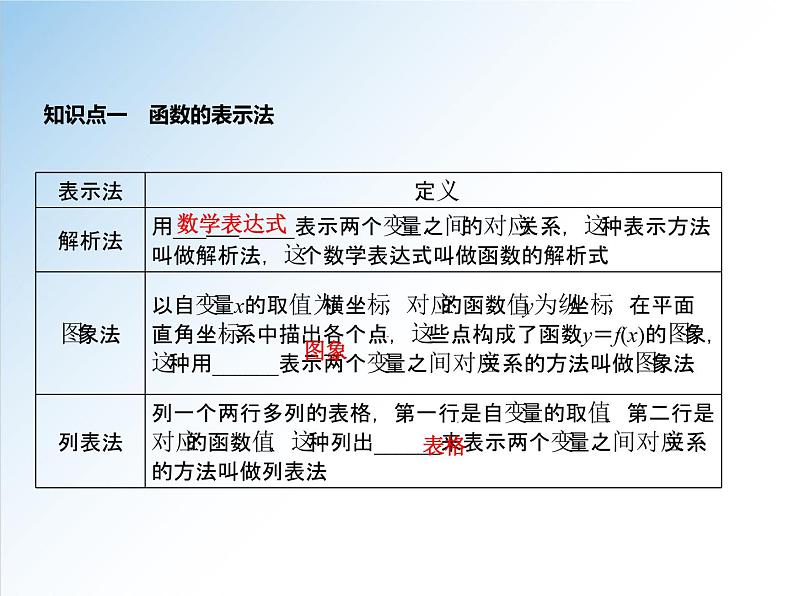 3.1.2 函数的表示法-2021-2022学年高一数学新教材配套课件（人教A版必修第一册）04