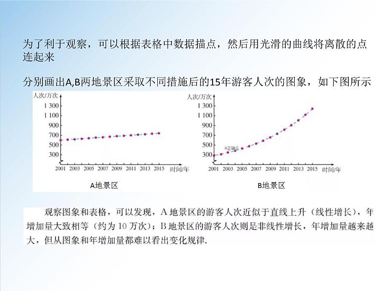 4.2.1 指数函数的概念-2021-2022学年高一数学新教材配套课件（人教A版必修第一册）05