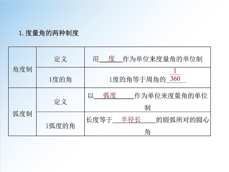 5.1.2 弧度制-2021-2022学年高一数学新教材配套课件（人教A版必修第一册）08