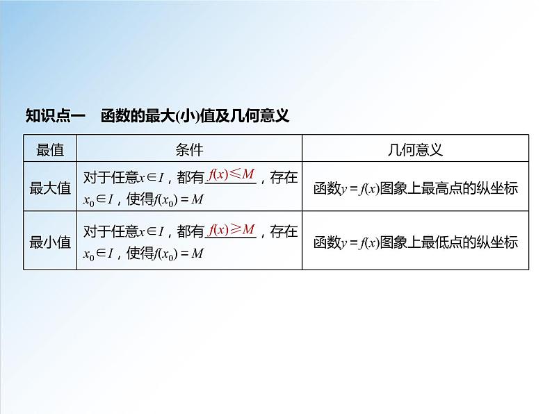 3.2.1 第2课时 函数的最大（小）值-2021-2022学年高一数学新教材配套课件（人教A版必修第一册）04