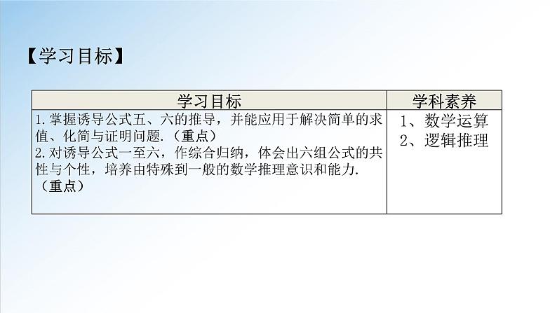 5.3 第2课时 诱导公式-2021-2022学年高一数学新教材配套课件（人教A版必修第一册）02