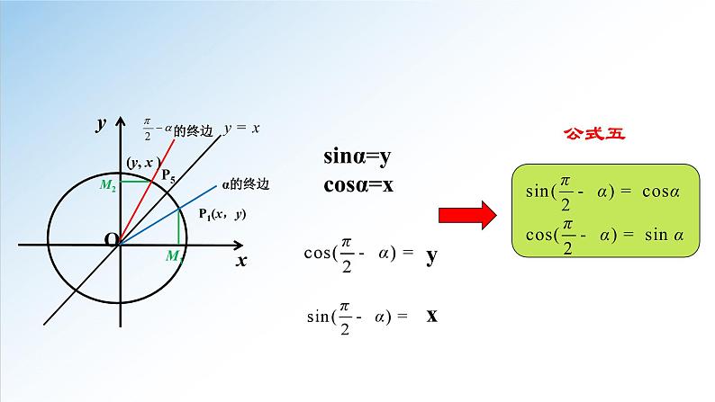 5.3 第2课时 诱导公式-2021-2022学年高一数学新教材配套课件（人教A版必修第一册）06