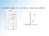 4.2.2 第1课时 指数函数的图象和性质（一）-2021-2022学年高一数学新教材配套课件（人教A版必修第一册）