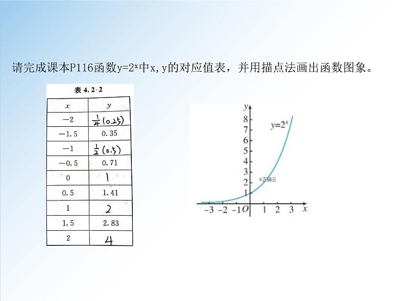 4.2.2 第1课时 指数函数的图象和性质（一）-2021-2022学年高一数学新教材配套课件（人教A版必修第一册）04