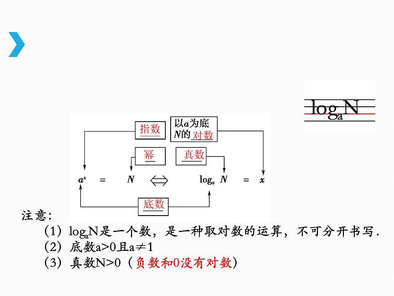 4.3.1 对数的概念-2021-2022学年高一数学新教材配套课件（人教A版必修第一册）05