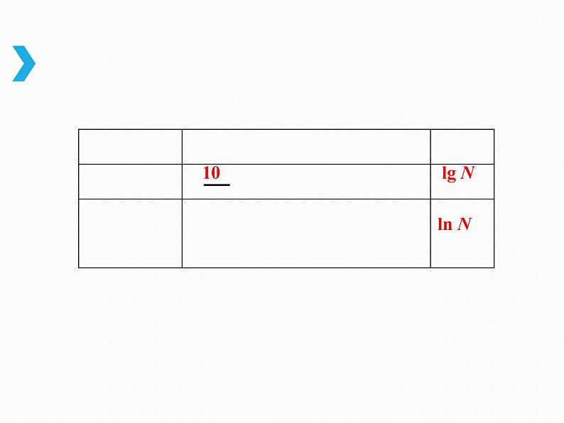 4.3.1 对数的概念-2021-2022学年高一数学新教材配套课件（人教A版必修第一册）07
