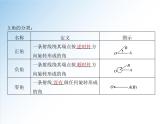 5.1.1 任意角-2021-2022学年高一数学新教材配套课件（人教A版必修第一册）