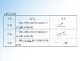 5.1.1 任意角-2021-2022学年高一数学新教材配套课件（人教A版必修第一册）