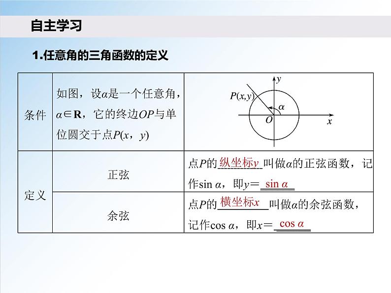 5.2.1 三角函数的概念-2021-2022学年高一数学新教材配套课件（人教A版必修第一册）03