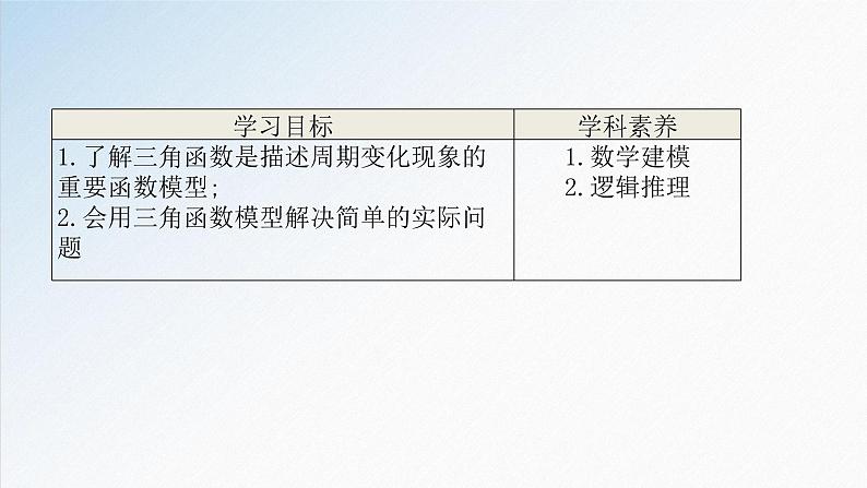 5.7 三角函数的应用-2021-2022学年高一数学新教材配套课件（人教A版必修第一册）02