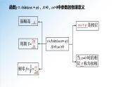 5.7 三角函数的应用-2021-2022学年高一数学新教材配套课件（人教A版必修第一册）