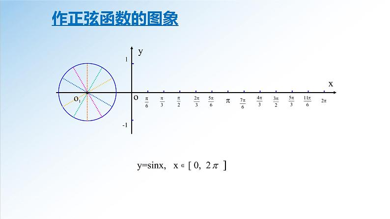 5.4.1 正弦函数、余弦函数的图象-2021-2022学年高一数学新教材配套课件（人教A版必修第一册）05