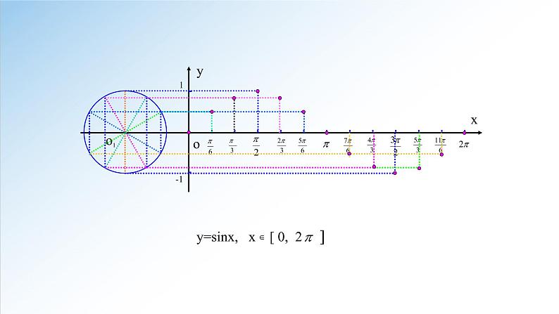 5.4.1 正弦函数、余弦函数的图象-2021-2022学年高一数学新教材配套课件（人教A版必修第一册）06