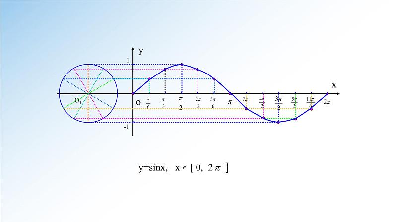 5.4.1 正弦函数、余弦函数的图象-2021-2022学年高一数学新教材配套课件（人教A版必修第一册）07