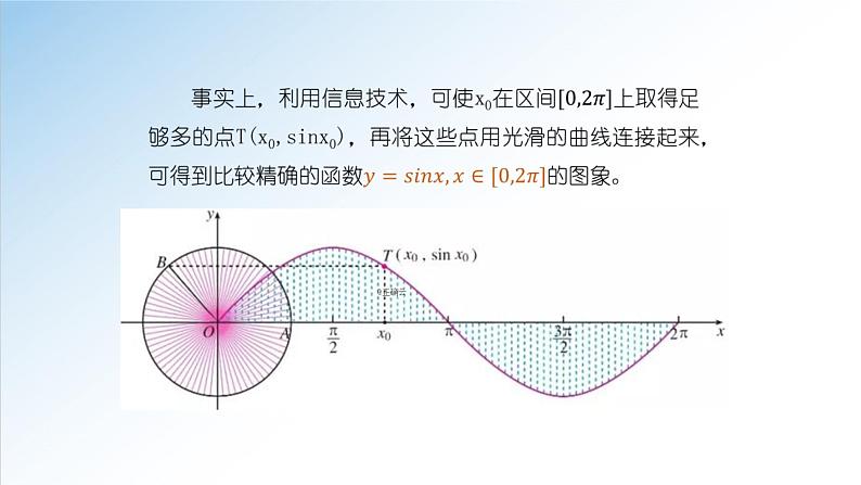 5.4.1 正弦函数、余弦函数的图象-2021-2022学年高一数学新教材配套课件（人教A版必修第一册）08