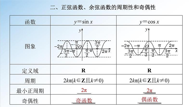5.4.2 第1课时 正弦函数、余弦函数的性质-周期性和奇偶性-2021-2022学年高一数学新教材配套课件（人教A版必修第一册）06