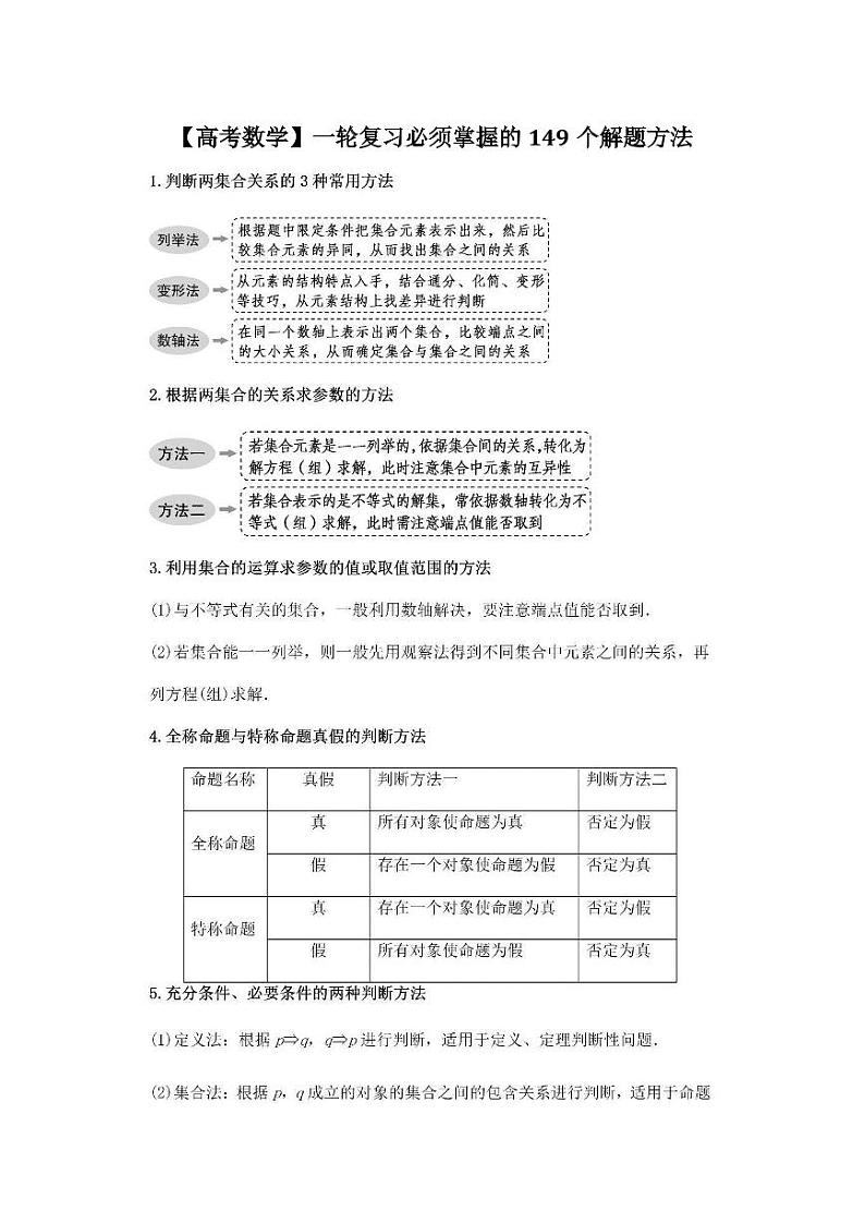 【高考数学】一轮复习必须掌握的149个解题方法第1页