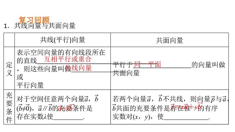 1.2空间向量的基本定理-【新教材】人教A版（2019）高中数学选择性必修第一册课件(共17张PPT)03