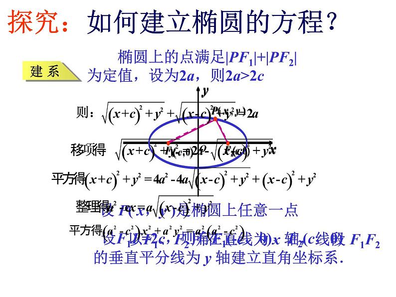 3.1.1椭圆及其标准方程-【新教材】人教A版（2019）高中数学选择性必修第一册课件05