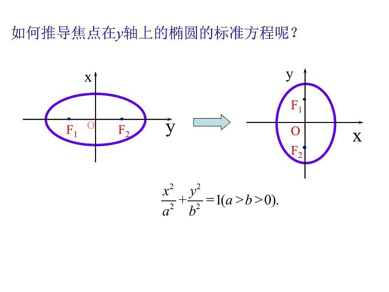 3.1.1椭圆及其标准方程-【新教材】人教A版（2019）高中数学选择性必修第一册课件07