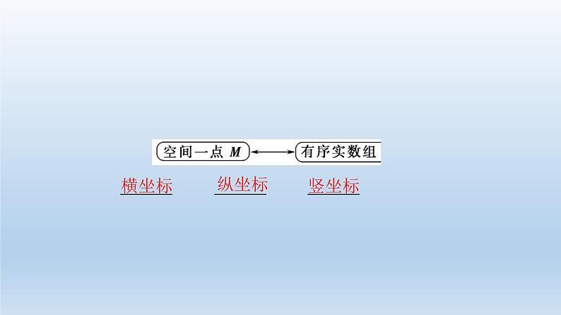1.3.1空间直角坐标系-【新教材】人教A版（2019）高中数学选择性必修第一册课件(共26张PPT)08