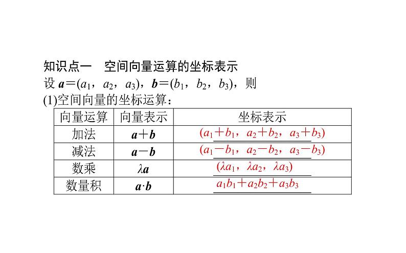 1.3.2空间向量运算的坐标表示-【新教材】人教A版（2019）高中数学选择性必修第一册课件(共23张PPT)第2页