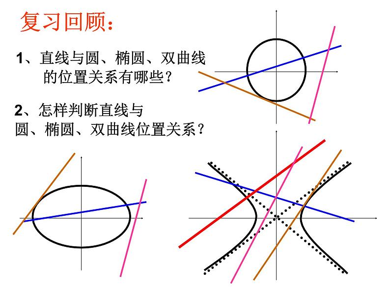 3.3.2直线与抛物线的位置关系-【新教材】人教A版（2019）高中数学选择性必修第一册课件02