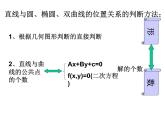 3.3.2直线与抛物线的位置关系-【新教材】人教A版（2019）高中数学选择性必修第一册课件