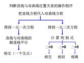 3.3.2直线与抛物线的位置关系-【新教材】人教A版（2019）高中数学选择性必修第一册课件