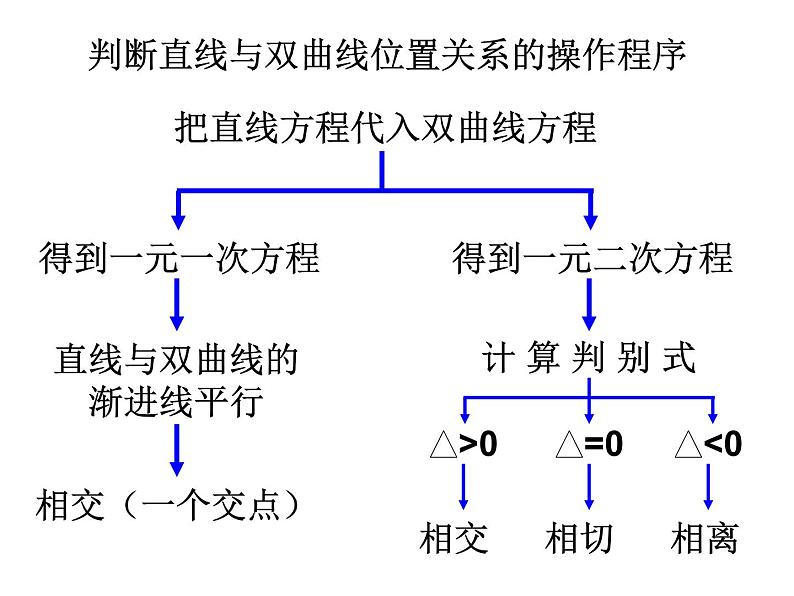 3.3.2直线与抛物线的位置关系-【新教材】人教A版（2019）高中数学选择性必修第一册课件04