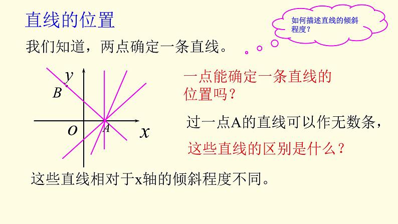 2.1.1倾斜角与斜率-【新教材】人教A版（2019）高中数学选择性必修第一册课件04