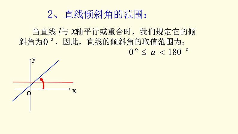 2.1.1倾斜角与斜率-【新教材】人教A版（2019）高中数学选择性必修第一册课件07