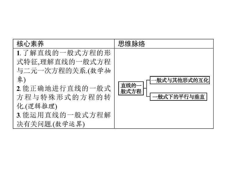 2.2.3直线的一般式方程-【新教材】人教A版（2019）高中数学选择性必修第一册课件02