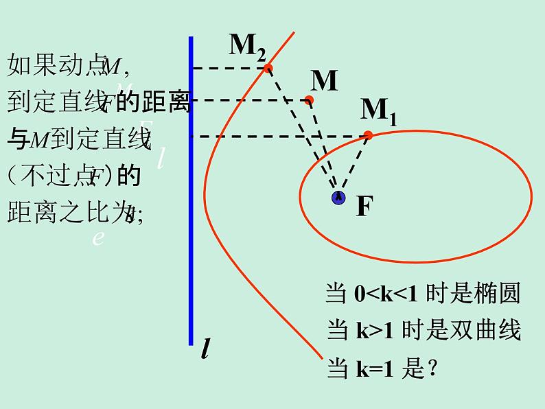 3.3.1抛物线及其标准方程-【新教材】人教A版（2019）高中数学选择性必修第一册课件03