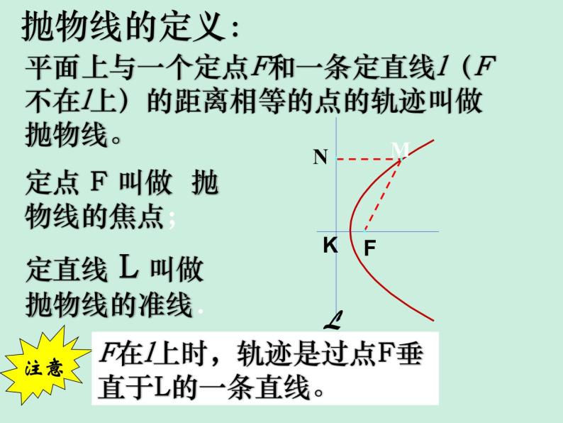 3.3.1抛物线及其标准方程-【新教材】人教A版（2019）高中数学选择性必修第一册课件05