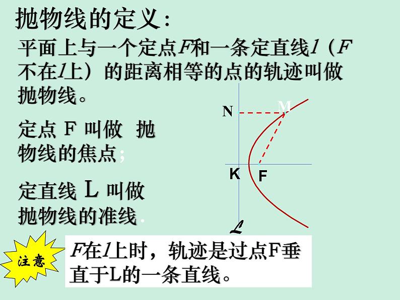3.3.1抛物线及其标准方程-【新教材】人教A版（2019）高中数学选择性必修第一册课件05