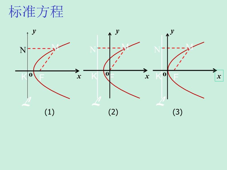 3.3.1抛物线及其标准方程-【新教材】人教A版（2019）高中数学选择性必修第一册课件07