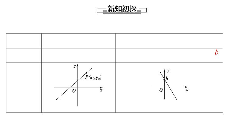 2.2.1直线的点斜式方程-【新教材】人教A版（2019）高中数学选择性必修第一册课件07