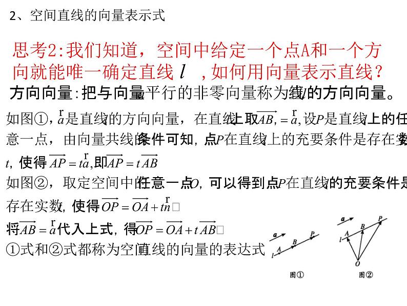 1.4.1用空间向量研究直线、平面的位置关系（1）-【新教材】人教A版（2019）高中数学选择性必修第一册课件(共28张PPT)第4页