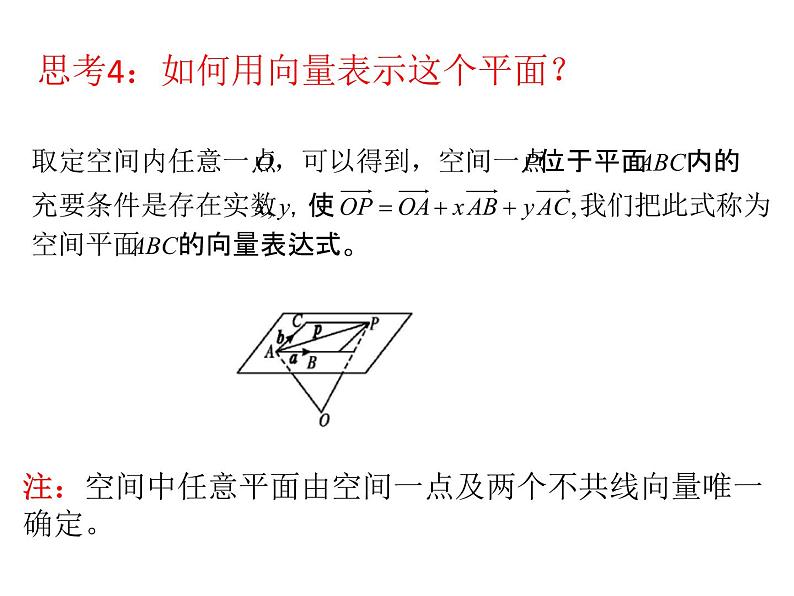 1.4.1用空间向量研究直线、平面的位置关系（1）-【新教材】人教A版（2019）高中数学选择性必修第一册课件(共28张PPT)第6页